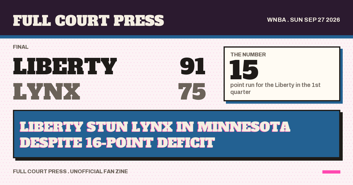 Share card: New York Liberty 91, Minnesota Lynx 75, final