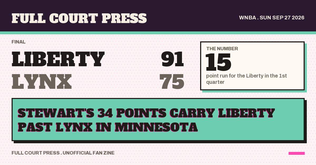 Share card: New York Liberty 91, Minnesota Lynx 75, final