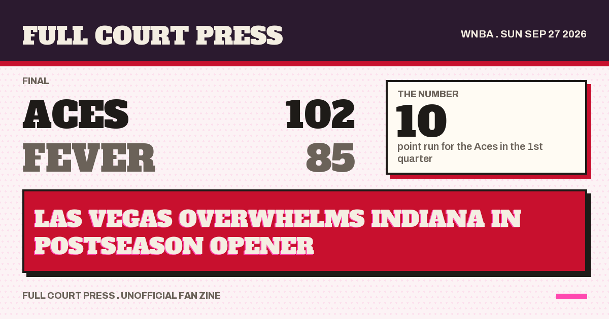 Share card: Las Vegas Aces 102, Indiana Fever 85, final
