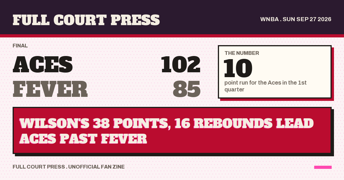 Share card: Las Vegas Aces 102, Indiana Fever 85, final