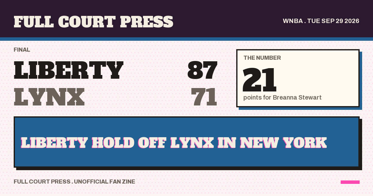 Share card: New York Liberty 87, Minnesota Lynx 71, final