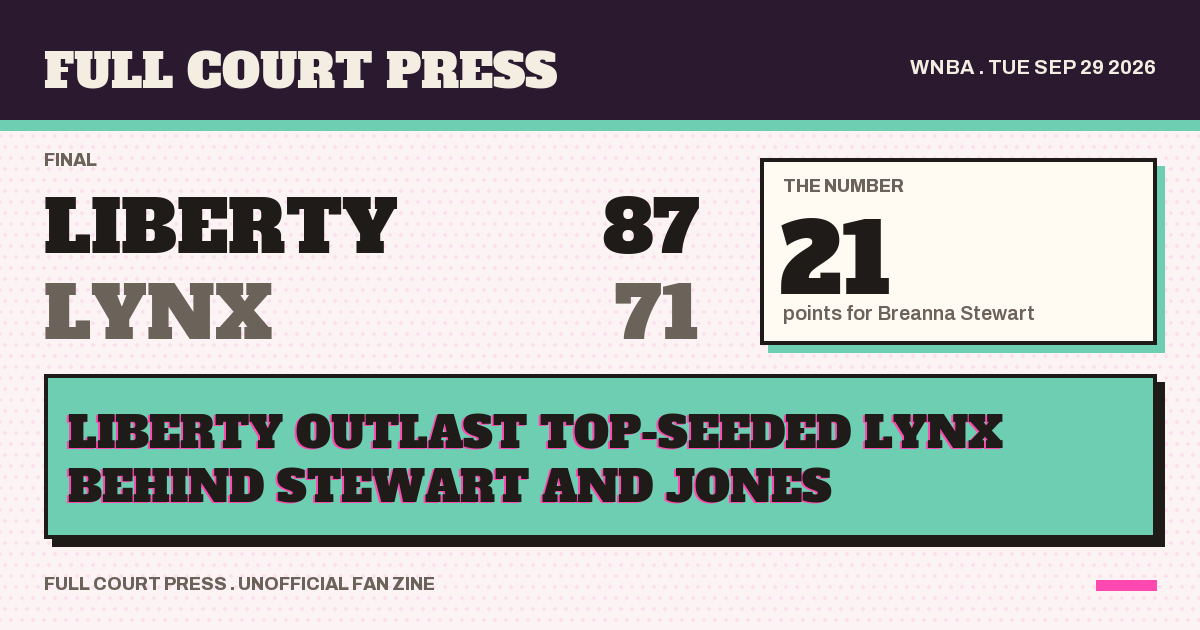 Share card: New York Liberty 87, Minnesota Lynx 71, final