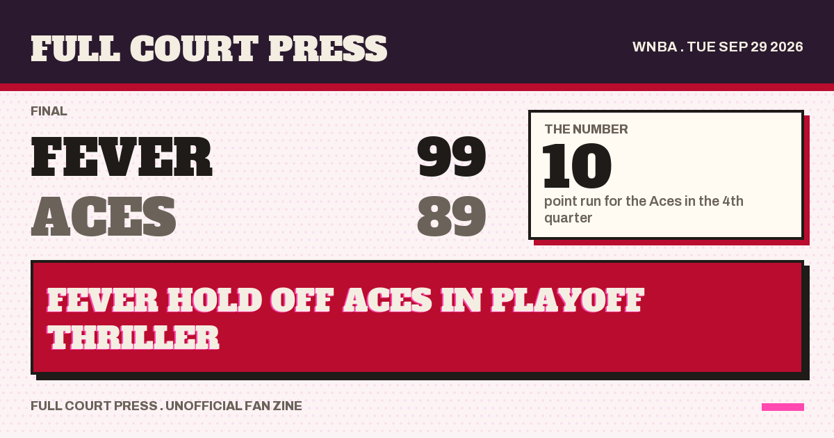 Share card: Indiana Fever 99, Las Vegas Aces 89, final