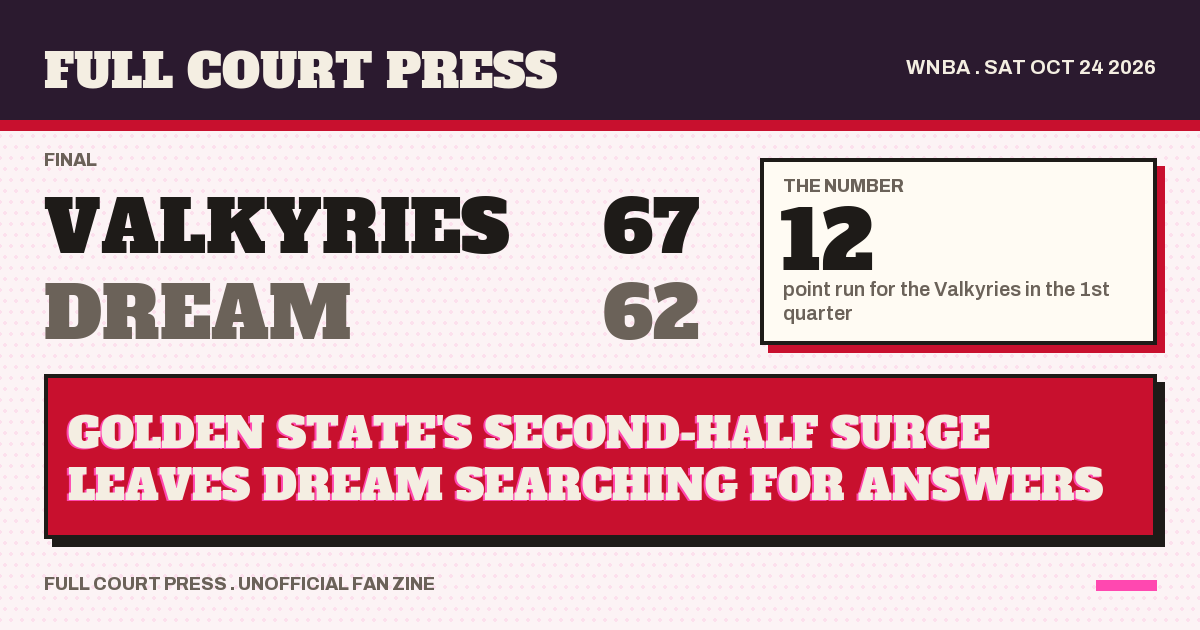 Share card: Golden State Valkyries 67, Atlanta Dream 62, final